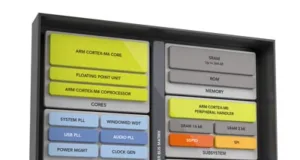 Microcontrolador para adquisición de datos