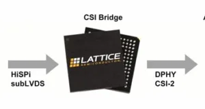 Diseños de referencia FPGA para cámaras y displays MIPI