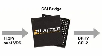 Diseños de referencia FPGA para cámaras y displays MIPI