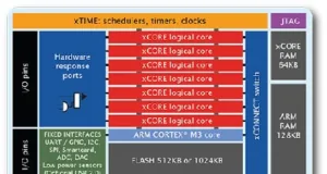 Próxima generación de productos system-on-chip programables