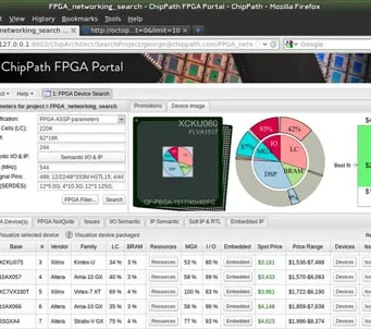 Diseño gratuito con FPGA