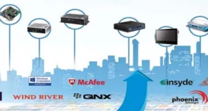 Software de gestión para dispositivos IoT