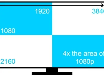 Monitor multi-toque LED 4K de 84”