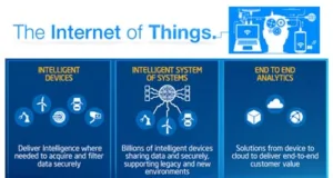 Web para aplicaciones IoT