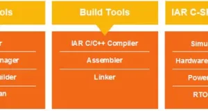 herramientas de desarrollo para microcontroladores 8051