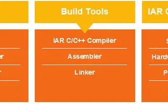 herramientas de desarrollo para microcontroladores 8051