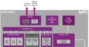 CPU de arquitectura MIPS de 32 bit