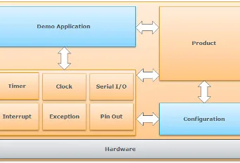 Kits de certificación para MCUs
