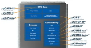 Software compatible con cores de 32 bit