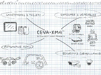 Visión inteligente en sistemas embebidos