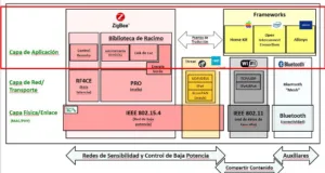La Capa de Aplicación