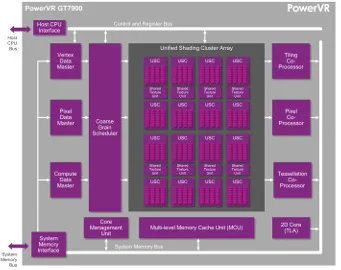 Súper-GPU para aplicaciones embebidas