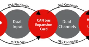 Adaptador mPCIe CAN Bus
