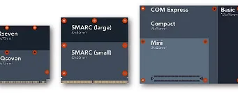 placas y módulos con Intel Atom