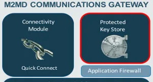 Gateway de comunicaciones seguras