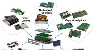 Concepto de expansión para box PCs