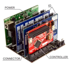 Sistema modular para expansión de Raspberry Pi