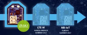 Módulos con tecnología ZigBee