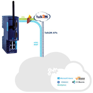 Router inalámbrico de acceso remoto