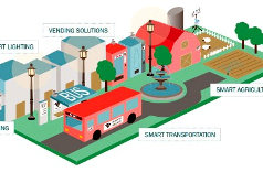Jornadas técnicas de tendencias IoT