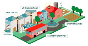 Jornadas técnicas de tendencias IoT