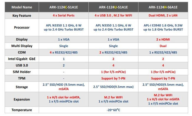 Nueva generación de gateways modulares Fanless