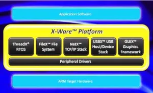 Plataforma para la IoT con soporte de tiempo real