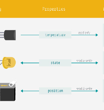 Plataforma cloud para el IoT