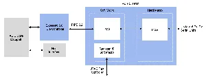 Solución de interfaz PCIe 5.0