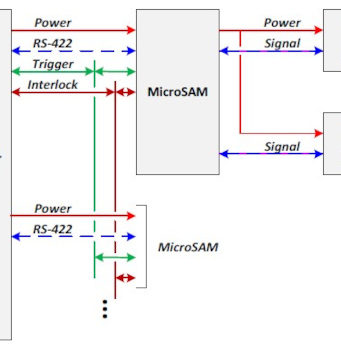 PICMG ratifica la especificación MicroSAM