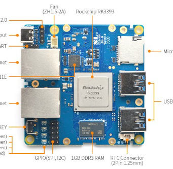 SBC NanoPi R4S headless basada en el SoC RK3399