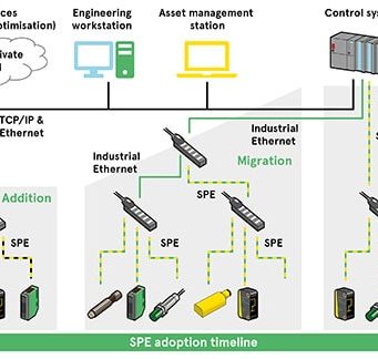 Un escenario de despliegue de IIoT típico