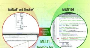 Software para despliegue de modelos matemáticos en procesadores embebidos
