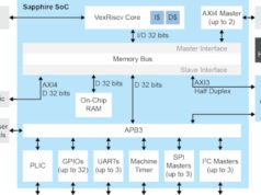 SoCs RISC-V Sapphire, Ruby, y Jade