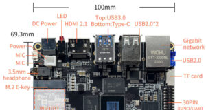 SBC ARM Youyeetoo R1