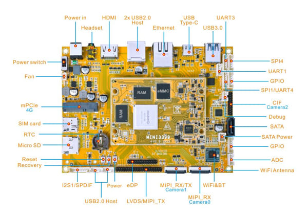 Ordenador en placa SBC3399 de arquitectura ARM